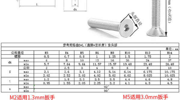 迪庆供应201不锈钢 内六角螺栓 沉头螺丝 平头内六角螺丝 家具螺丝