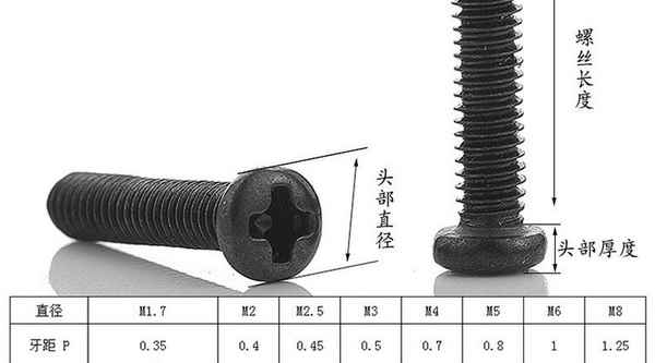 文山批发304不锈钢 发黑十字圆头机螺丝 盘头机牙螺钉 五金螺丝 M12