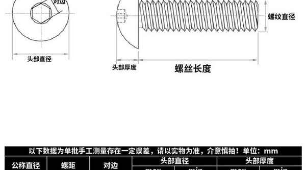 廊坊订制304不锈钢 螺丝 大扁头内六角螺丝 伞头蘑菇头螺钉 螺栓